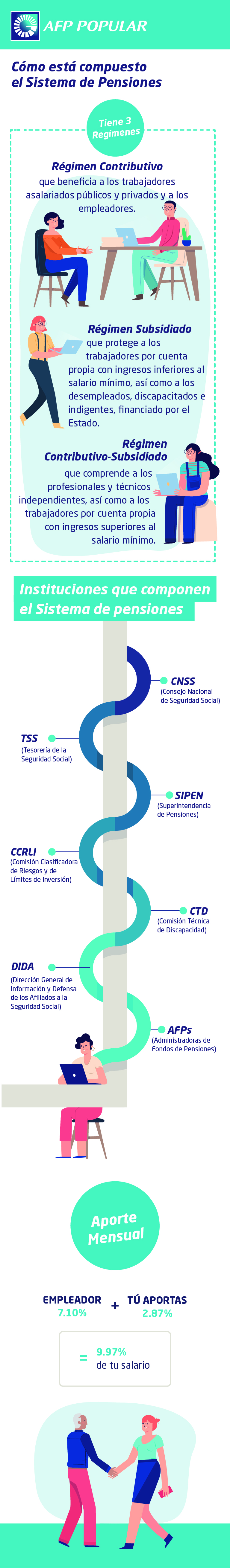 Composición del Sistema de Pensiones